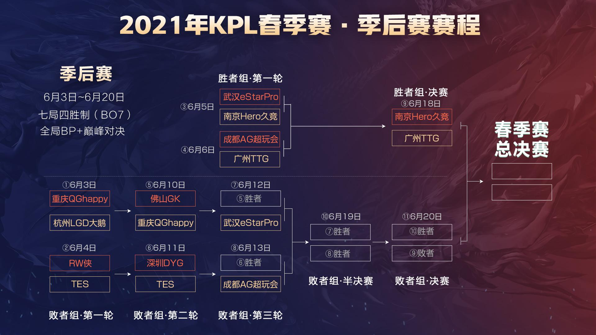 间相对合理