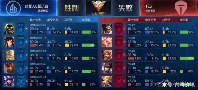 队员的迅速 队员的迅速