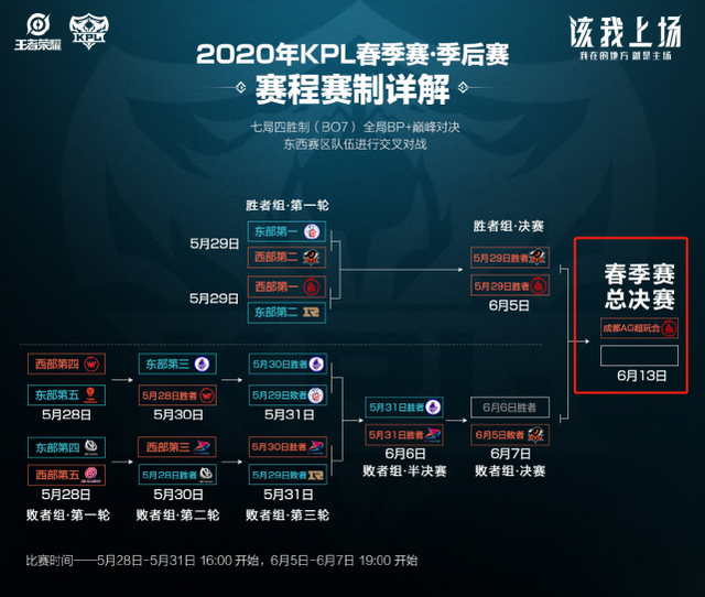 一个结果 一个结果